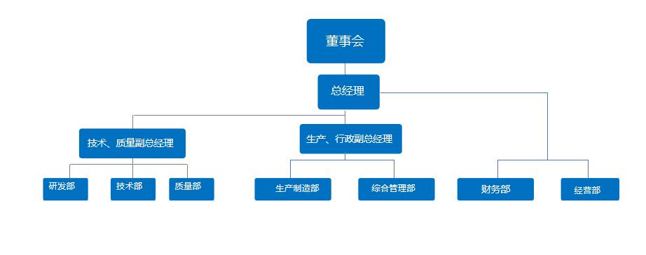 公司架構.jpg